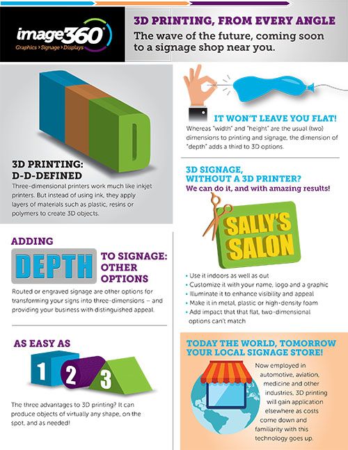 3D Printing, From Every Angle - Image360 Calgary North Infographic